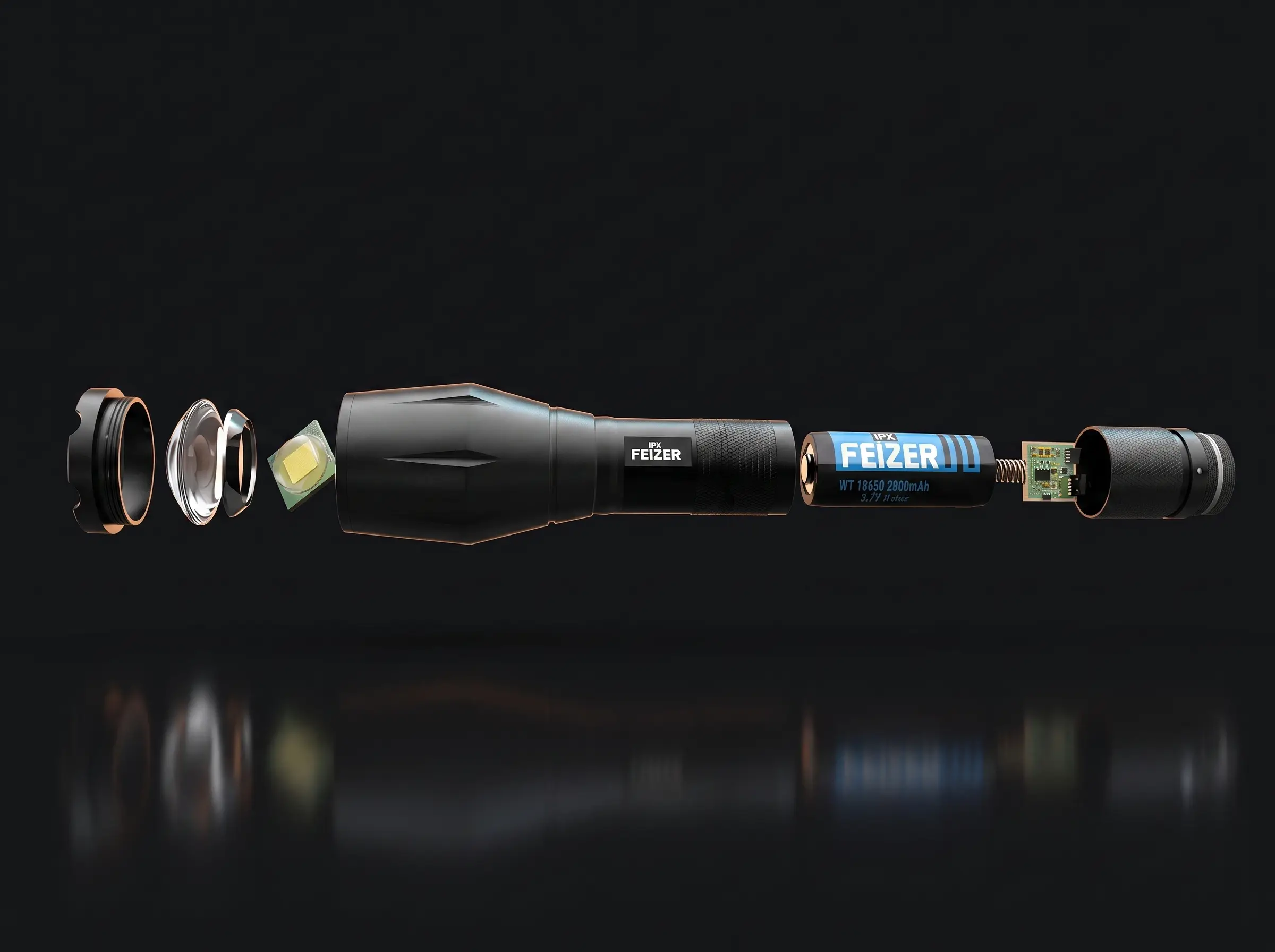 Feizer IPX technical overview